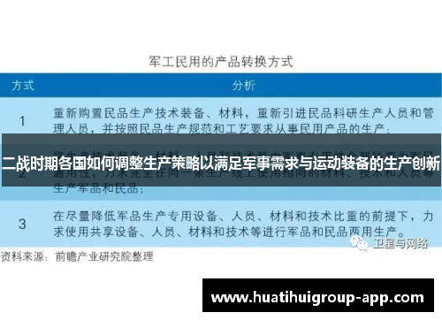 二战时期各国如何调整生产策略以满足军事需求与运动装备的生产创新